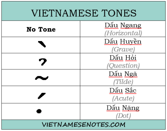Vietnamese Tones